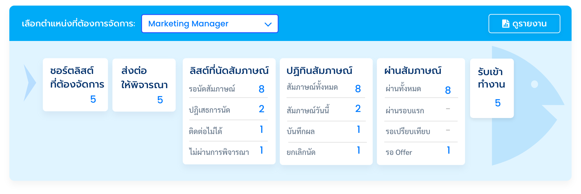 ก้างปลา